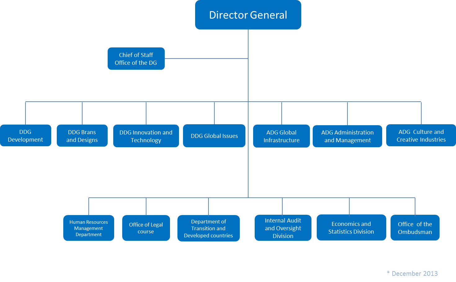 ocde1